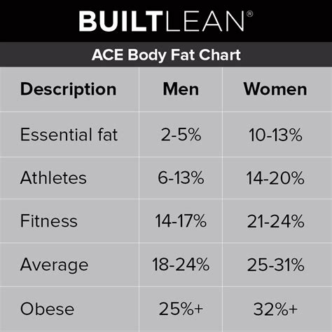 25 percent body fat woman|Ideal Body Fat Percentage: For Men and Women .